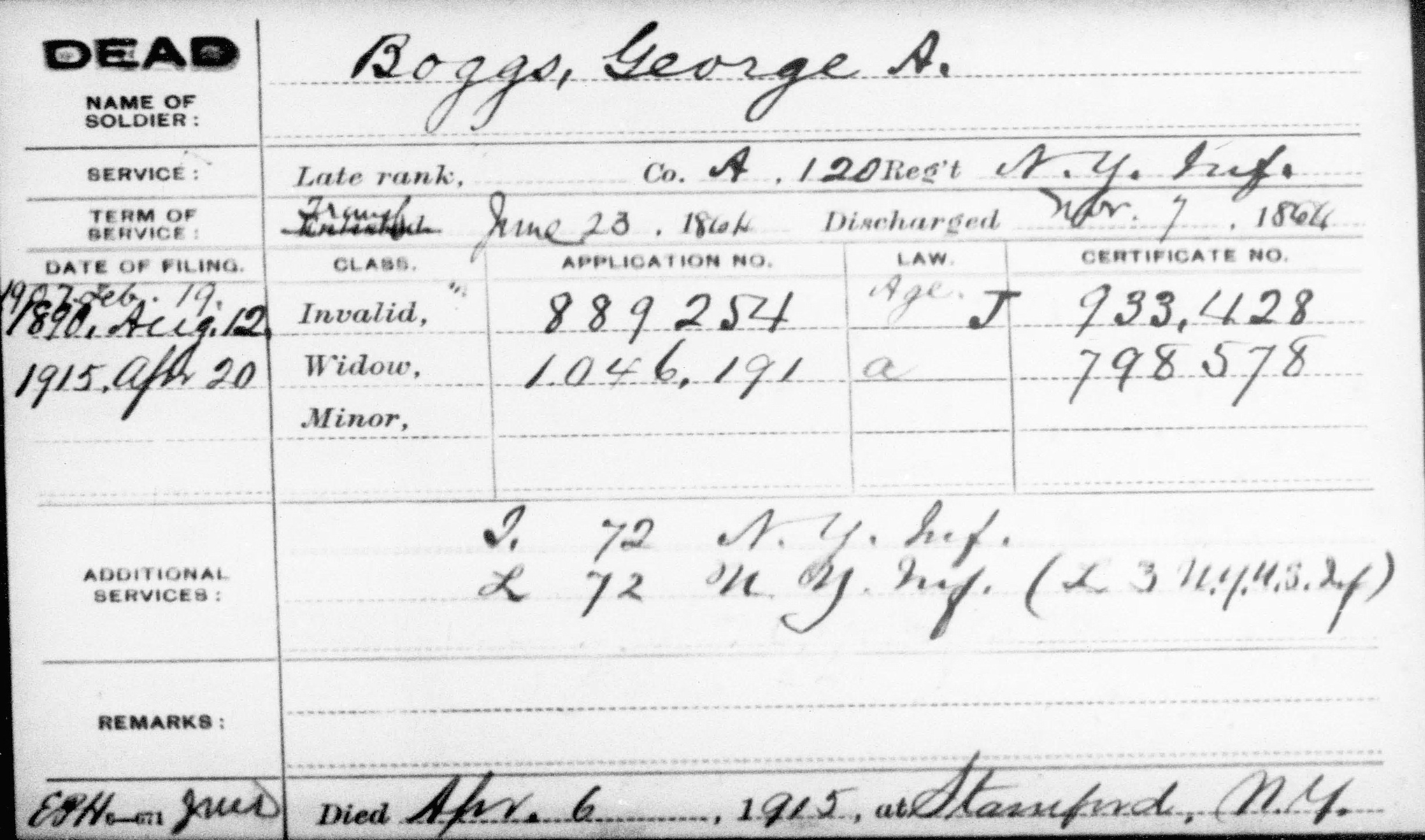 Local History by Karen Cuccinello - George Boggs: Civil War Veteran of Stamford